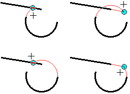 Beispiele für Linien mit mehreren möglichen Schnittpunkten