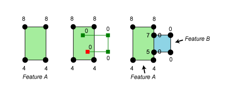 Beim Erstellen eines Polygons mit dem Werkzeug "Polygon automatisch vervollständigen" zugewiesene Z-Werte