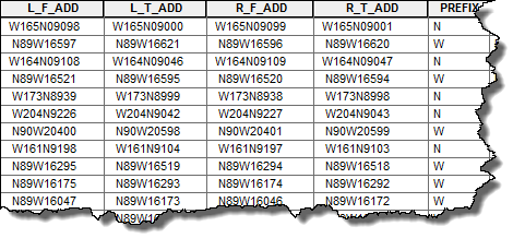 Tabelle mit Angabe der Gitter-Zone und Adresse
