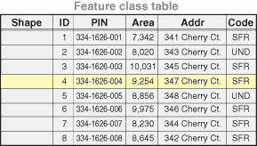 Feature-Class-Tabelle