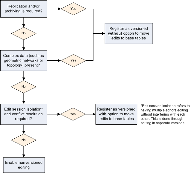 Wie sollen die Daten registriert werden?