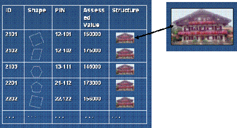 Diagramm zu einem Raster als Attribut