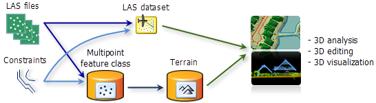 Analyse in 3D-Umgebung