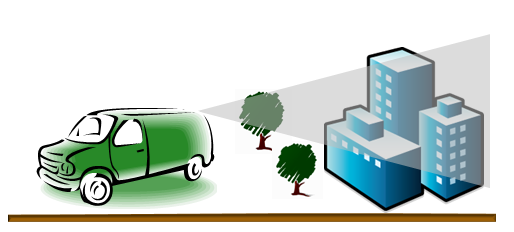 Mobiles terrestrisches LIDAR