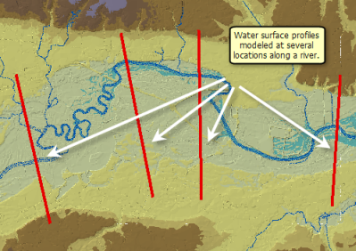 Wasserspiegelprofile