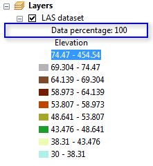 LAS-Dataset-Layer im Inhaltsverzeichnis