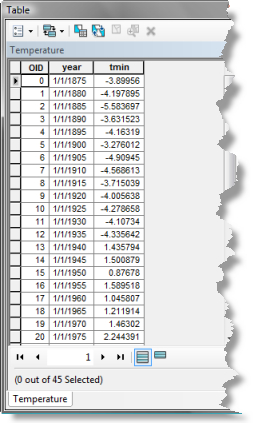 Tabelle mit den Temperaturwerten