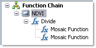 Funktion "Dividieren"