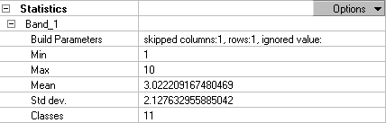 Statistische Eigenschaften eines Raster-Datasets