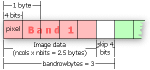 Bandrowbytes bei einem Datenband für eine Zeile