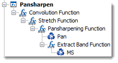 Verarbeitungsvorlage "Pansharpen"