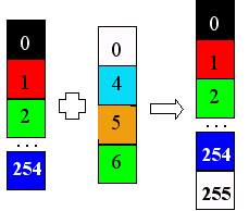 Colormap-Abgleich, vollständige Bittiefe