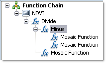 Funktion "Minus"