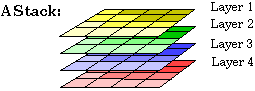 Grid-Stapel