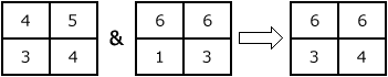 Mosaik-Methode "Maximum"