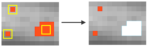 Diagramm, das Gebietsgröße beschreibt