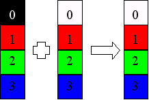 Letzte Colormap