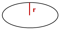 Kleine Halbachse einer Ellipse