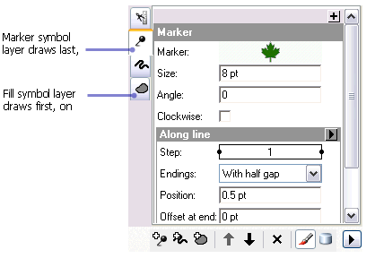 Darstellungsreihenfolge der Symbol-Layer