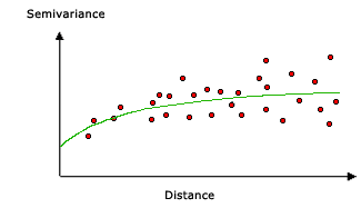 Beispiel für ein exponentiales Modell