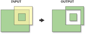 Werkzeug "Symmetrische Differenz"