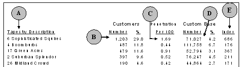 Customer Profile Colorado