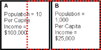 Spatial Overlay apportionment