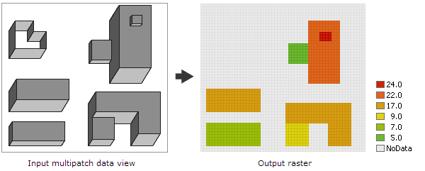 Multipatch in Raster (Abbildung)