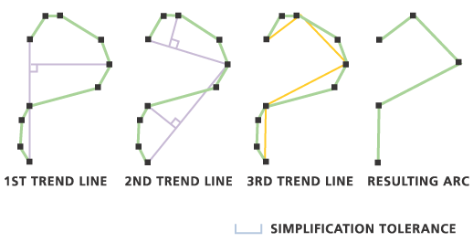 Linie oder Polygon vereinfachen – Abbildung 2