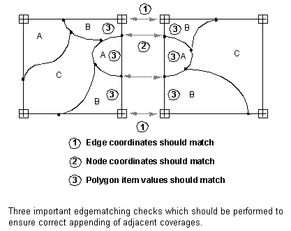 Abbildung "Anhängen - Kantenanpassung"