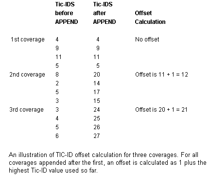 Abbildung "Anhängen - Tic-Versatz"