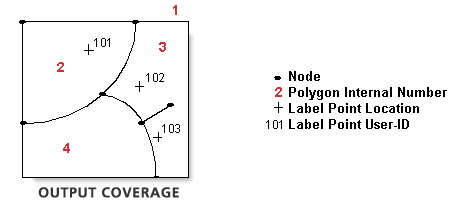 Topologie erstellen (Build) (Coverage) – Beispiel 3