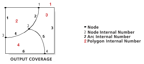 Topologie erstellen (Build) (Coverage) – Beispiel 5