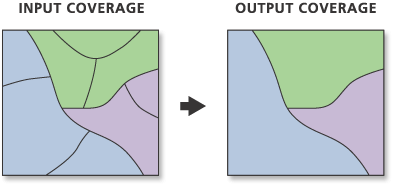 Abbildung 'Zusammenführen' (Dissolve)