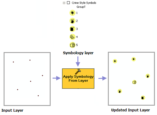 Werkzeug "Symbologie aus Layer anwenden"