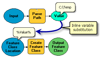 "Pfad analysieren" mit dem Werkzeug "Feature-Class erstellen"