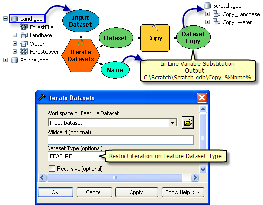 So verwenden Sie "Datasets iterieren"