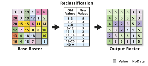 Beispiel für die Reklassifizierung nach Wertebereichen