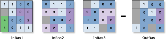 Zellenstatistiken – Beispiel zum Minimum