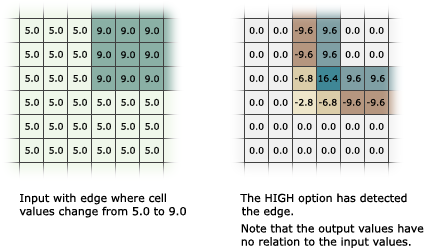 Filter mit Option High