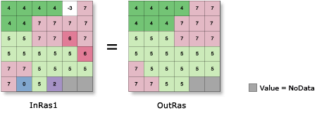 Majority Filter Abbildung 2