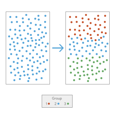 Diagramm: Gruppierungsanalyse