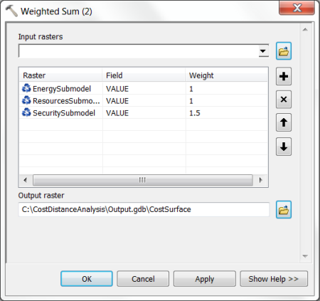 Weighted Sum tool dialog box with input parameters specified