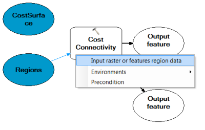 Connecting the Regions layer to the Cost Connectivity tool entering it as the Input raster or features region data