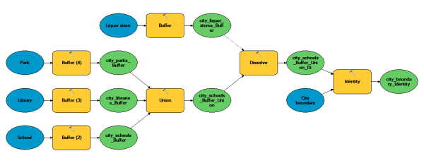 Automated workflow