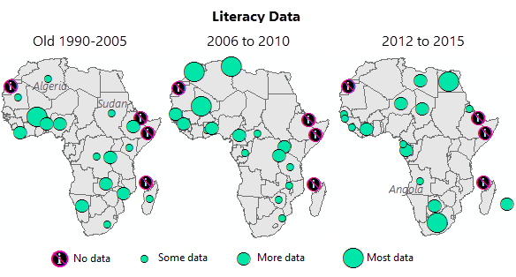 Data currency