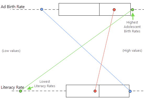 Parallel box plot for three groups