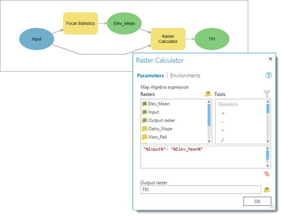 Adding the Raster Calculator to the model.