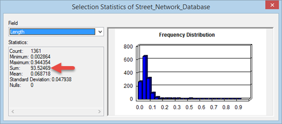 The Selection Statistics dialog box