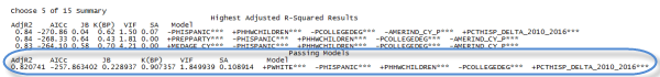 Exploratory Regression report showing one passing model with five explanatory variables